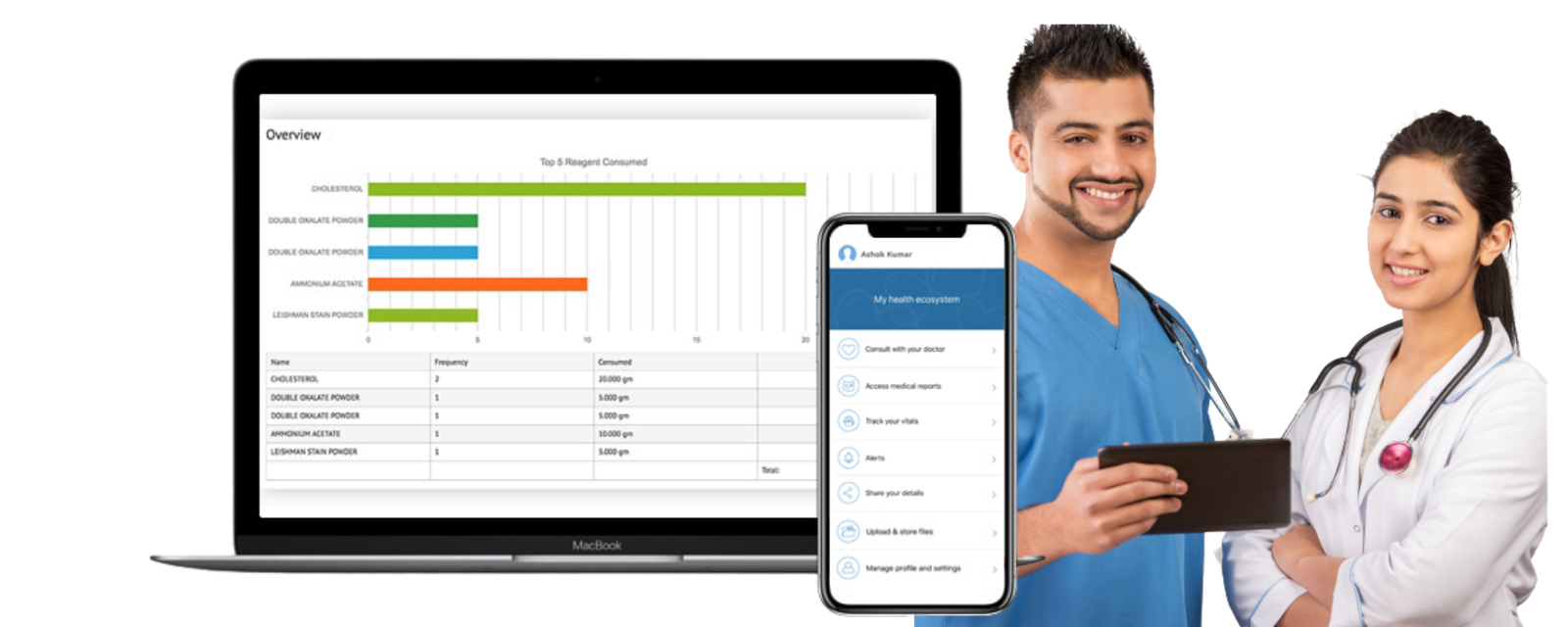 cloud based lab software